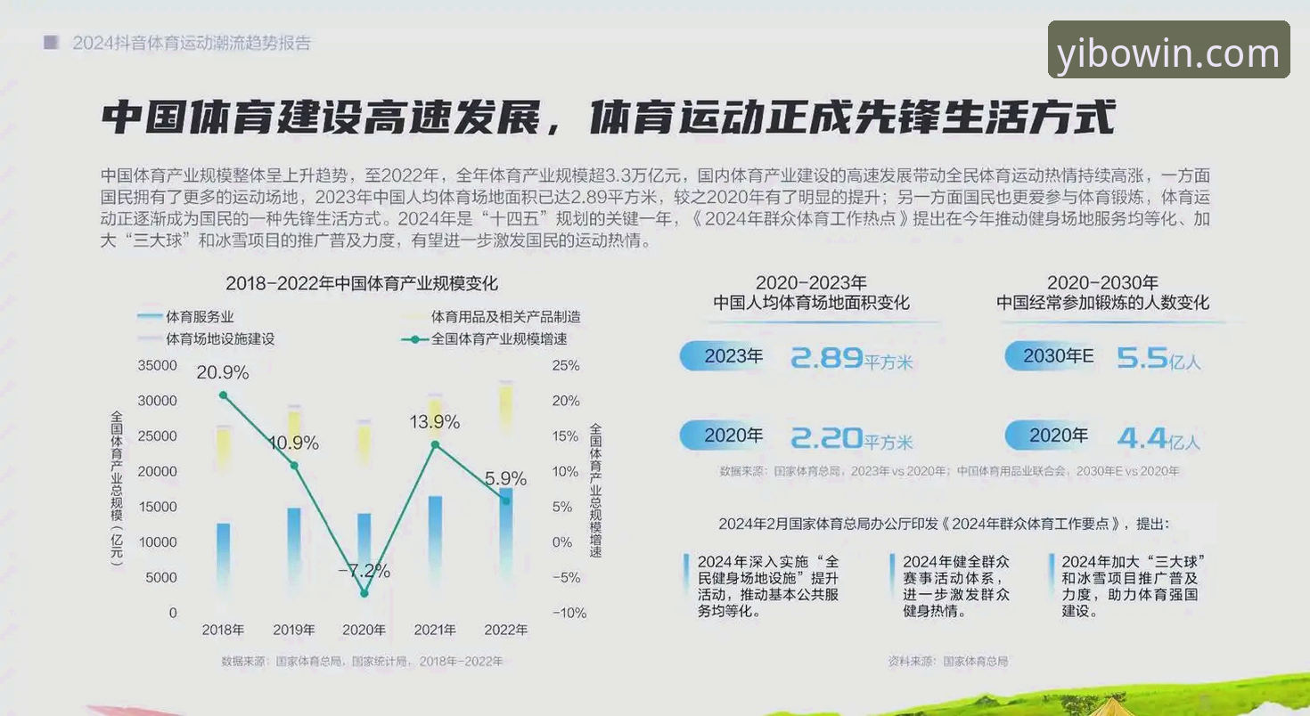 亿博YIBO体育平台最新动态：官方入口升级与行业趋势全解析